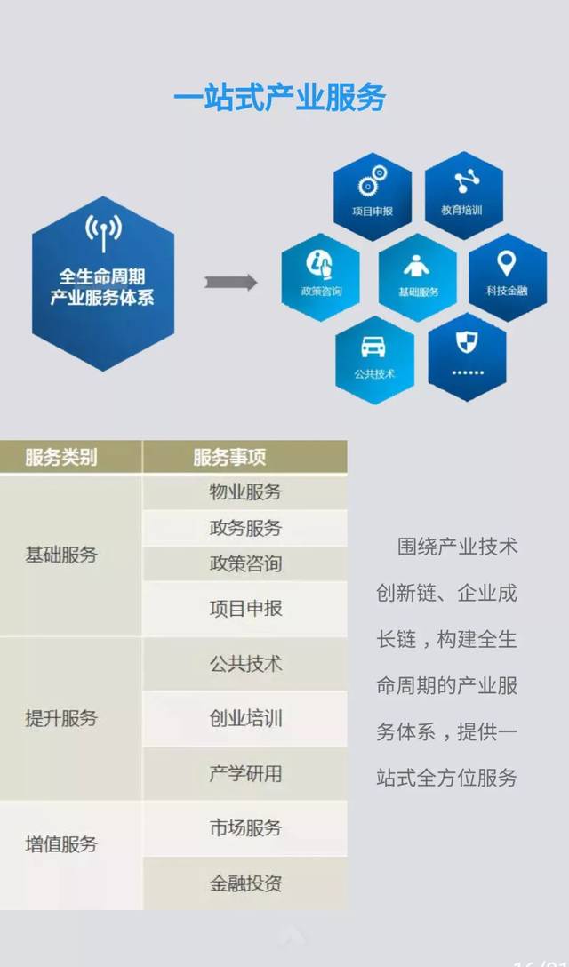 一个H5,告诉你不能错过江岛智立方的N个理由