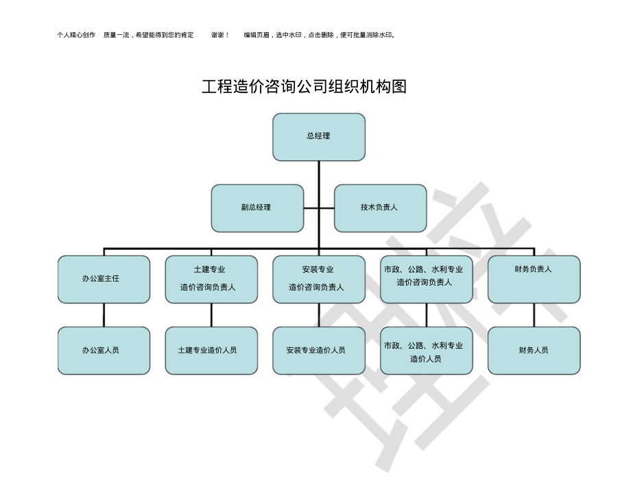 造价咨询公司组织机构及人员岗位职责