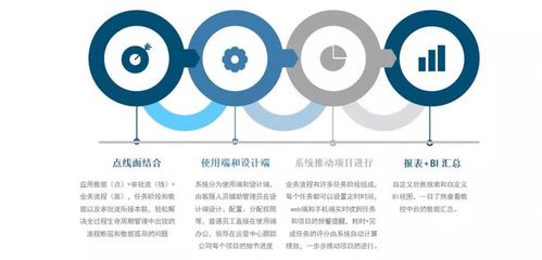 百川BPM和振:让企业用上适合自己的智能业务流程管理平台