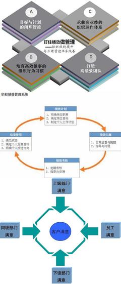 《盈利密码与绩效管控》--中小企业机制落地咨询会