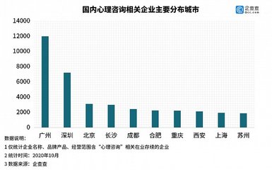 抑郁症患者被拒载背后:我国心理咨询相关企业前三季度新增1.5万家