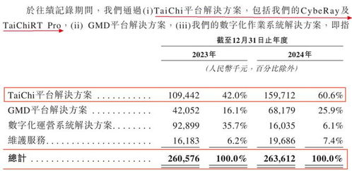 大医集团转战港交所 高瓴突击转股,刘海峰家族企业套现近5亿