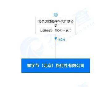 抖音进军旅游业 关联公司成立旅行社,持股比例100