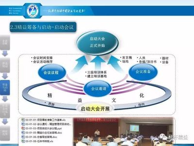 咨询公司不愿公开的套路:企业精益推行的路径、计划、目标…【标杆精益】
