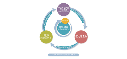 业务简介