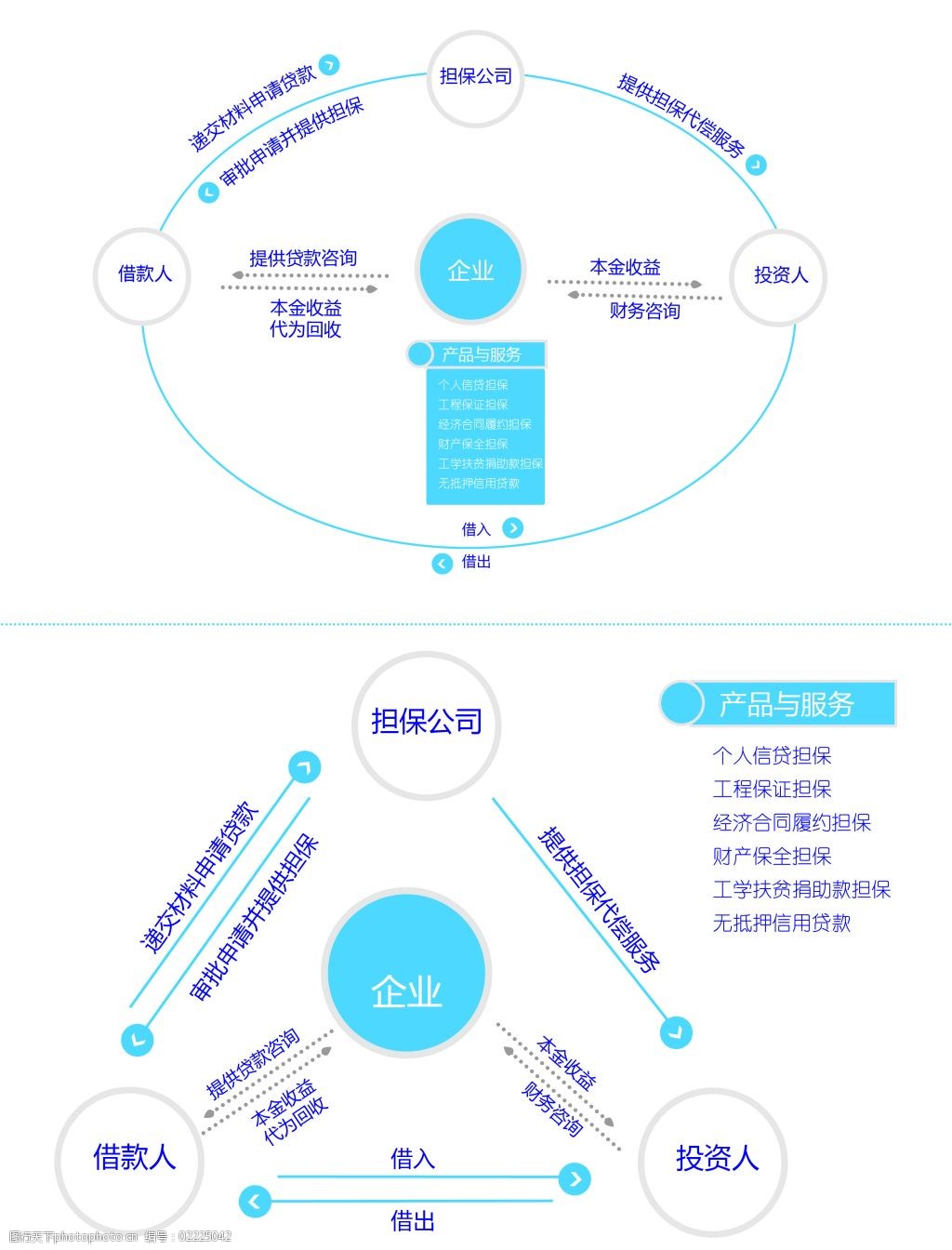 运营模式流程图