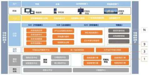 重磅发布!好视通入选IDC"中国云会议行业应用最佳实践"