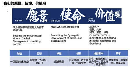 北京顺为人和企业咨询