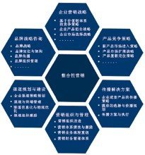 企业营销咨询_360百科