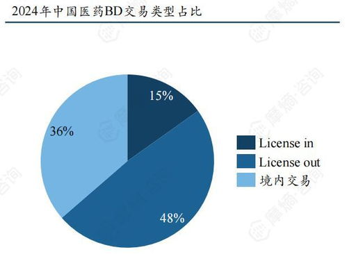 中国制药企业top100 biotech企业top50榜单重磅揭晓