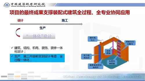 许杰峰 bim在预制装配建筑全过程的应用