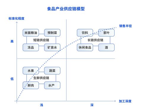 运满满联合咨询机构发布 长三角食品 包装 产业供应链物流洞察白皮书