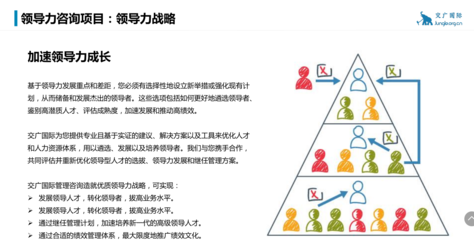 交广国际:企业领导力咨询项目