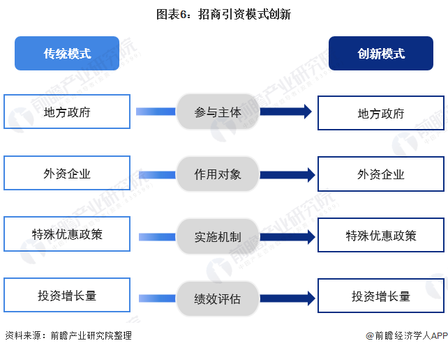 中国45张重要招商引资产业链图!_图谱_全球_微信