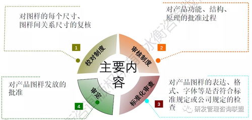 中国龙头工程机械企业研发流程优化咨询案例 不追求高大上的形式 冰衡咨询研发