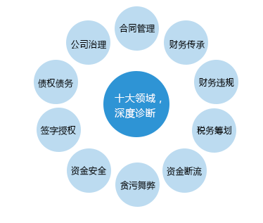 财务咨询顾问帮助企业走出经营困境典型案例