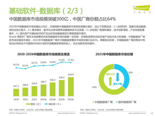 艾瑞咨询 2023年中国信创产业研究报告