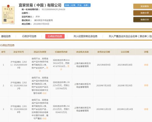 产品警示标志不合格 宜家被罚超47万元