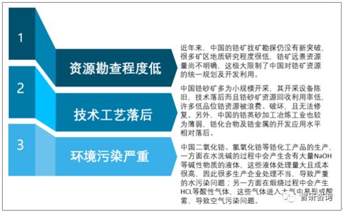 2019年全球及中国锆矿行业供需现状及发展策略分析