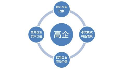 科雄咨询 国家高新技术企业如何享受政策优惠，助力企业发展