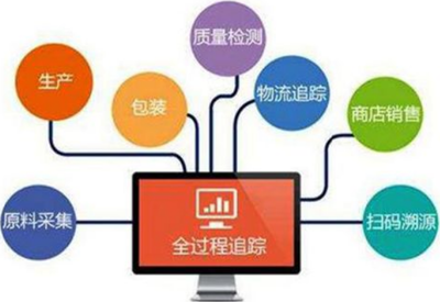产品溯源系统的主要功能介绍