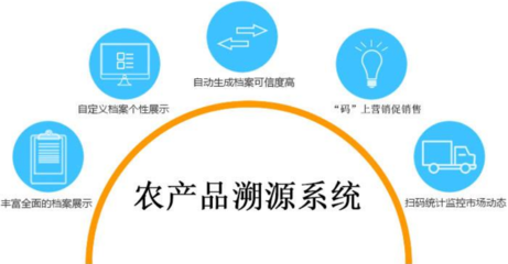 农产品扫码溯源系统的核心特点与价值解析